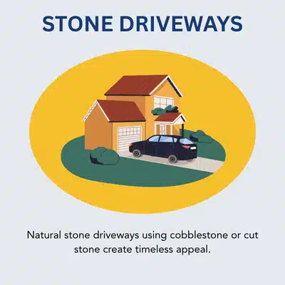 Illustration of a house with a car parked on a natural stone driveway in front yard